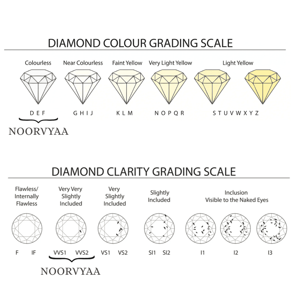 0.25 CT Arjun Lab Grown Diamond Solitaire Studs for Men